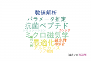 【論文データ】新潟工科大学の物理分野の研究動向まとめ