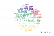 【論文データ】新潟県立がんセンター新潟病院の手術分野の研究動向まとめ