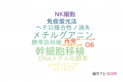 【論文データ】信州大学医学部附属病院の血液学分野の研究動向まとめ