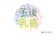 【論文データ】信州大学の腫瘍学分野の研究動向まとめ