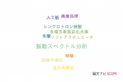 【論文データ】信州大学の光学分野の研究動向まとめ