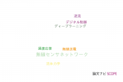 【論文データ】信州大学の情報通信科学分野の研究動向まとめ