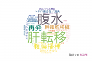 【論文データ】信州大学の血液学分野の研究動向まとめ