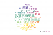 【論文データ】信州大学の呼吸器学分野の研究動向まとめ
