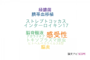 【論文データ】信州大学の感染症学分野の研究動向まとめ
