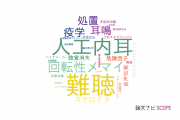 【論文データ】信州大学の耳鼻咽喉科学分野の研究動向まとめ
