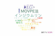 【論文データ】上智大学の光学分野の研究動向まとめ