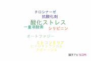 【論文データ】昭和薬科大学の物理分野の研究動向まとめ