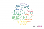 【論文データ】昭和薬科大学の生化学 / 分子生物学分野の研究動向まとめ
