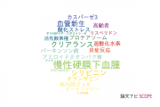 【論文データ】昭和薬科大学の神経科学 / 脳科学分野の研究動向まとめ