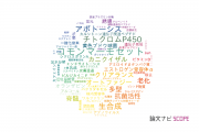 【論文データ】昭和薬科大学の薬理学分野の研究動向まとめ
