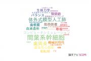 【論文データ】昭和大学の工学分野の研究動向まとめ