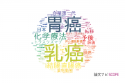 【論文データ】昭和大学の腫瘍学分野の研究動向まとめ