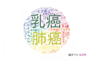 【論文データ】順天堂大学の腫瘍学分野の研究動向まとめ