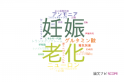 【論文データ】順天堂大学の応用微生物学分野の研究動向まとめ
