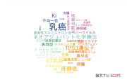 【論文データ】順天堂大学の病理学分野の研究動向まとめ