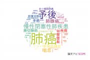 【論文データ】順天堂大学の呼吸器学分野の研究動向まとめ