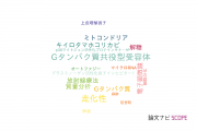 【論文データ】順天堂大学の生物医学 (その他 )分野の研究動向まとめ