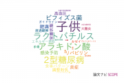 【論文データ】順天堂大学の栄養学分野の研究動向まとめ