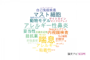 【論文データ】順天堂大学のアレルギー分野の研究動向まとめ