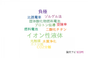 【論文データ】住友電気工業株式会社の化学分野の研究動向まとめ