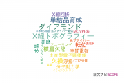 【論文データ】住友電気工業株式会社の材料科学分野の研究動向まとめ
