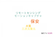 【論文データ】秋田大学の計算機科学分野の研究動向まとめ