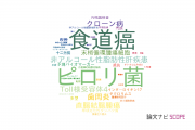 【論文データ】秋田大学の消化器 / 肝臓学分野の研究動向まとめ