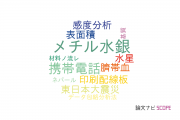【論文データ】秋田大学の環境生態学分野の研究動向まとめ
