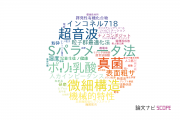 【論文データ】秋田県立大学の工学分野の研究動向まとめ