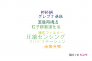【論文データ】秋田県立大学の計算機科学分野の研究動向まとめ