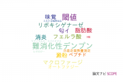 【論文データ】秋田県立大学の食品科学分野の研究動向まとめ