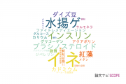 【論文データ】秋田県立大学の農学分野の研究動向まとめ
