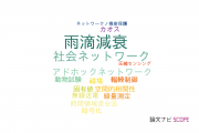 【論文データ】首都大学東京の情報通信科学分野の研究動向まとめ