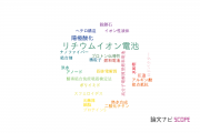 【論文データ】首都大学東京の電気化学分野の研究動向まとめ