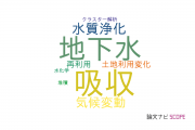 【論文データ】首都大学東京の水資源分野の研究動向まとめ