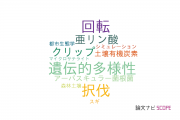 【論文データ】首都大学東京の林学分野の研究動向まとめ