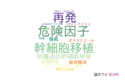 【論文データ】社会医療法人北楡会　札幌北楡病院の免疫学分野の研究動向まとめ