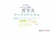 【論文データ】芝浦工業大学の光学分野の研究動向まとめ
