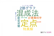 【論文データ】芝浦工業大学の数学分野の研究動向まとめ