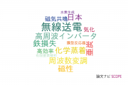 【論文データ】芝浦工業大学のエネルギー / 燃料科学分野の研究動向まとめ