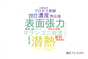 【論文データ】芝浦工業大学の熱力学分野の研究動向まとめ