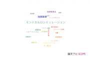 【論文データ】室蘭工業大学の光学分野の研究動向まとめ