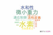 【論文データ】室蘭工業大学の力学分野の研究動向まとめ
