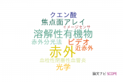 【論文データ】鹿児島大学の光学分野の研究動向まとめ