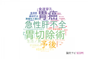 【論文データ】鹿児島大学の消化器 / 肝臓学分野の研究動向まとめ