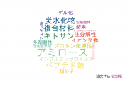 【論文データ】鹿児島大学の高分子化学分野の研究動向まとめ