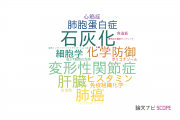 【論文データ】鹿児島大学の病理学分野の研究動向まとめ