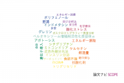 【論文データ】鹿児島大学の栄養学分野の研究動向まとめ