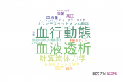 【論文データ】自治医科大学の工学分野の研究動向まとめ